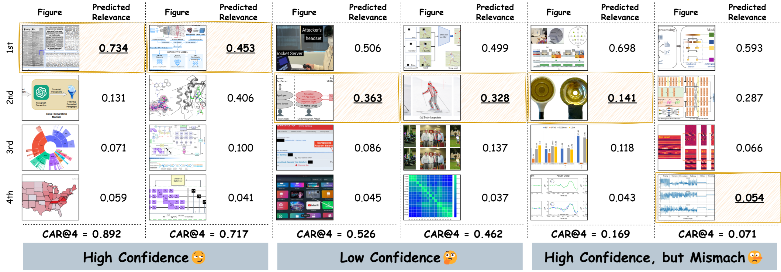 CAR score example