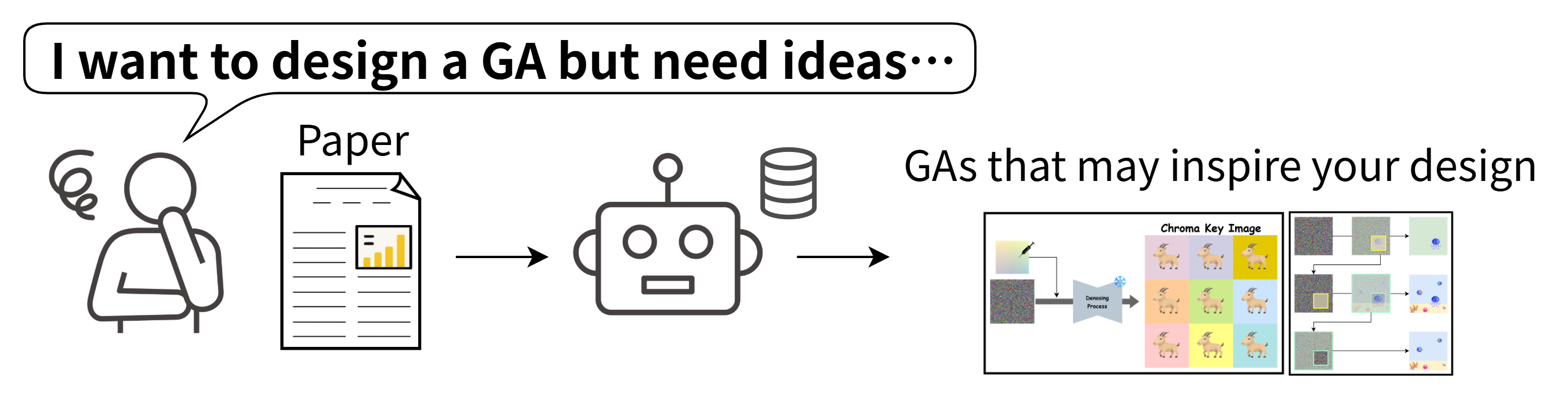 Overview of Inter-GA Recommendation